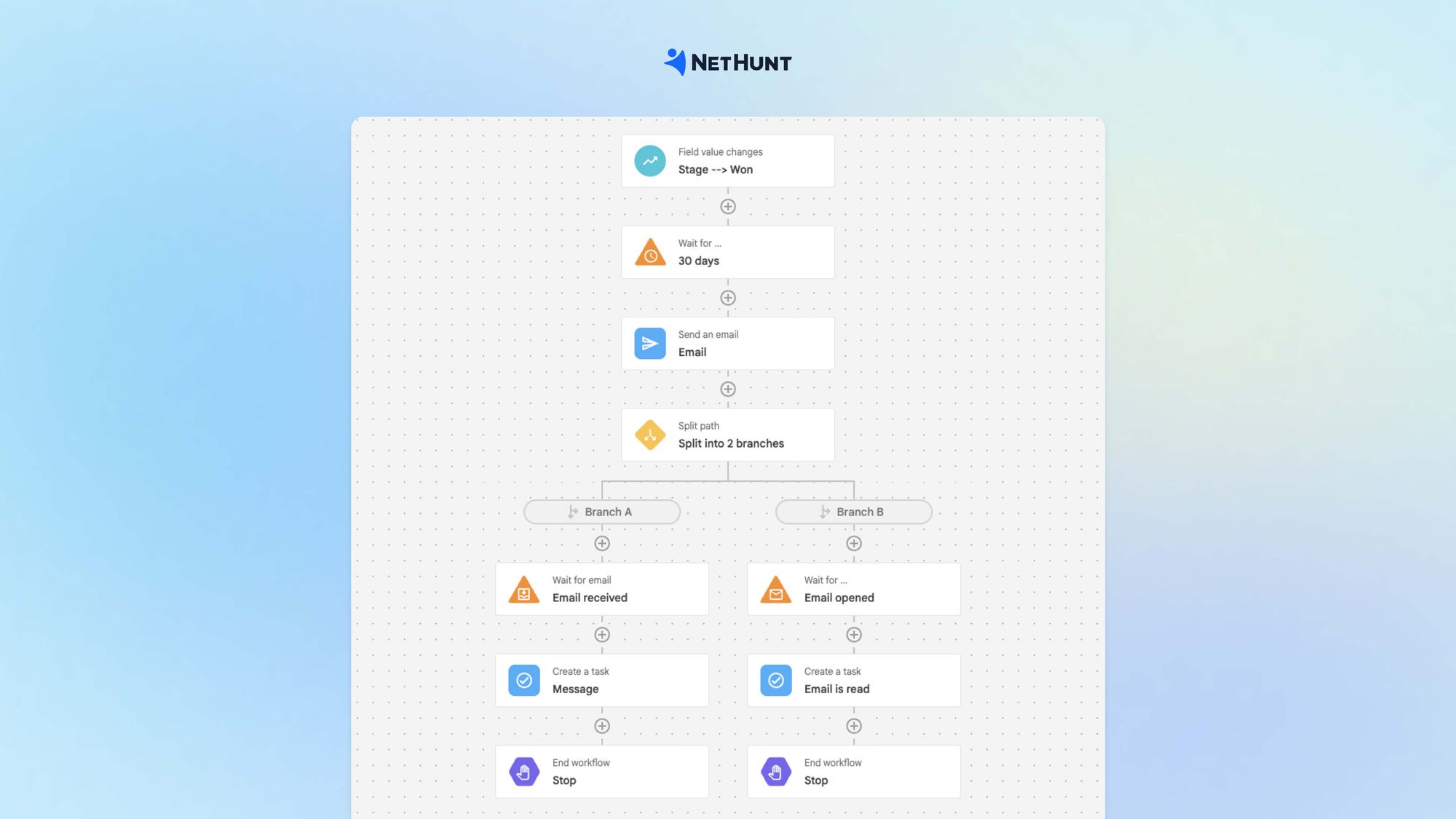 Sending an email 1 month after purchase: Automation in NetHunt CRM