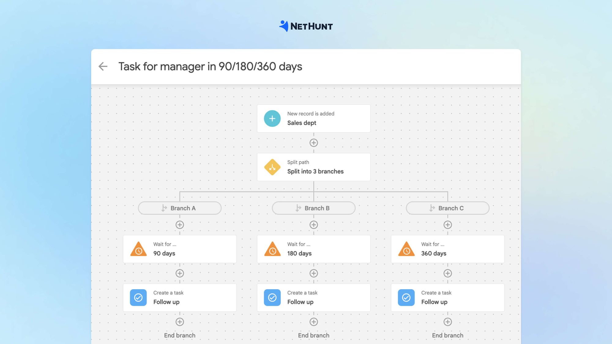 Assigning an automated follow-up task to a manager after 3/6/12 months in NetHunt CRM