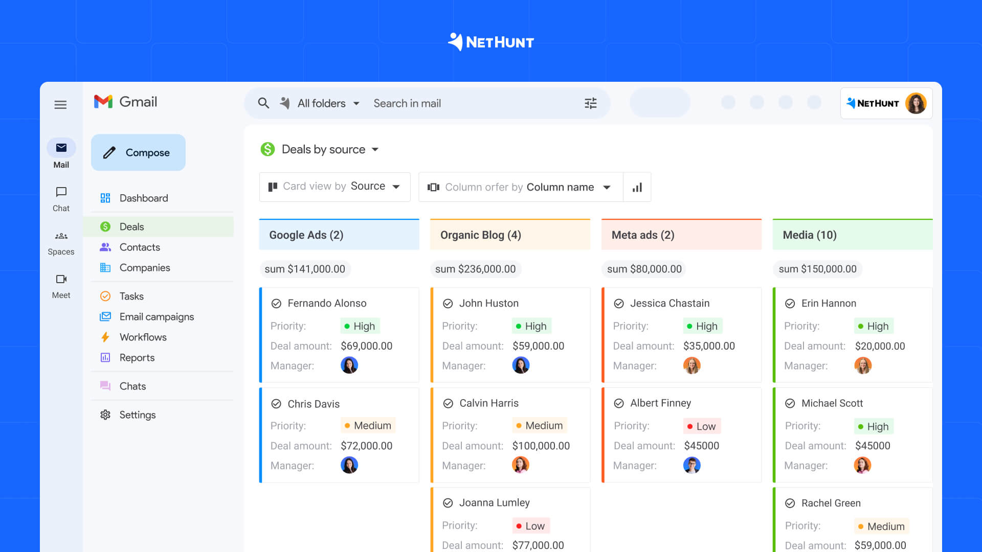 Deal view by Source in NetHunt CRM