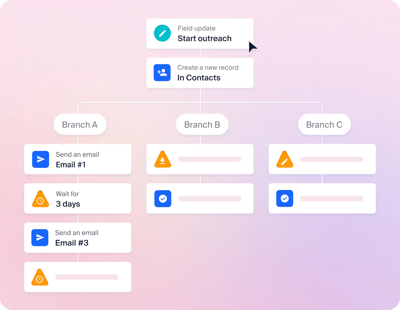 Automated workflows