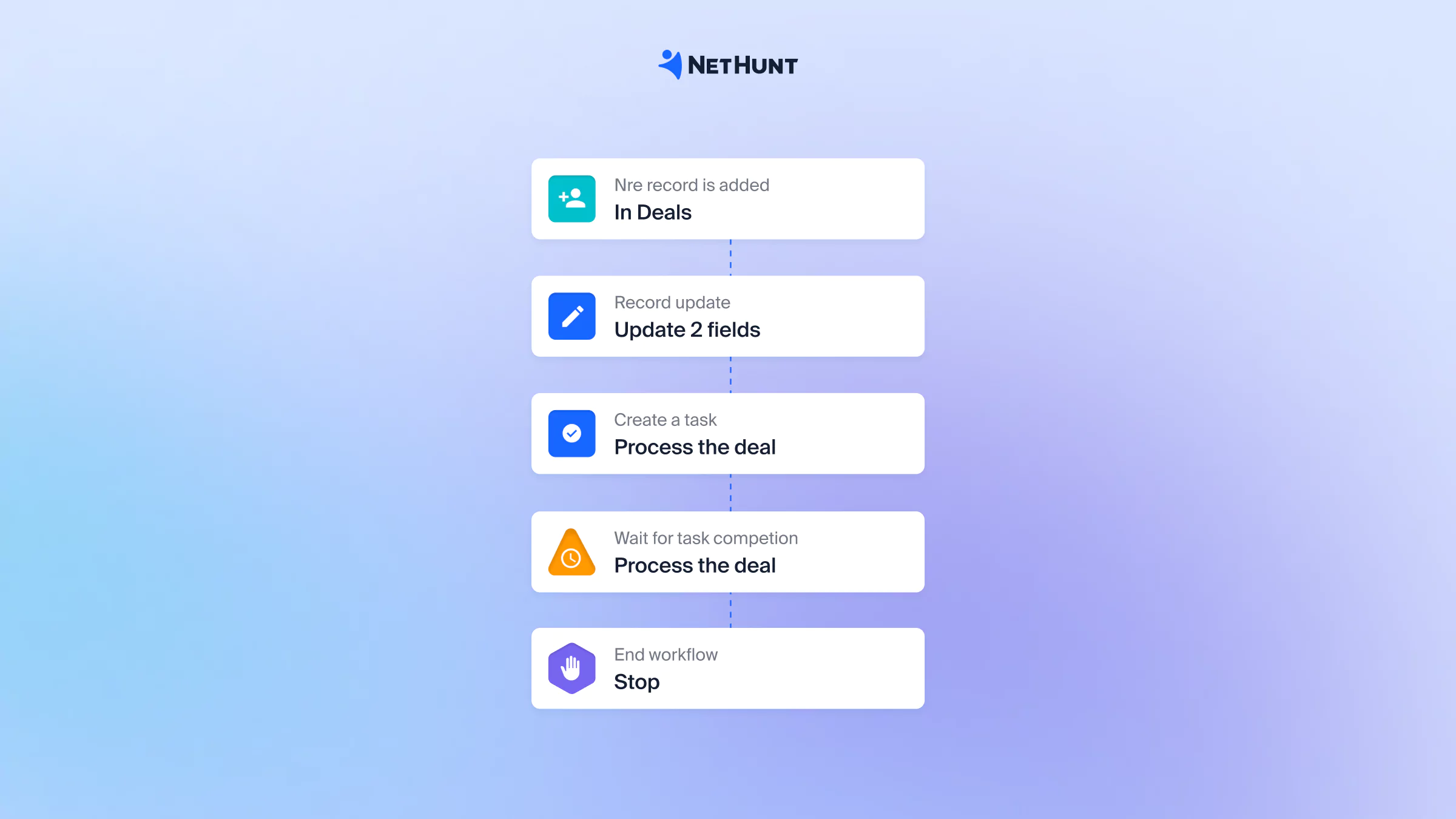Deals processing in CRM