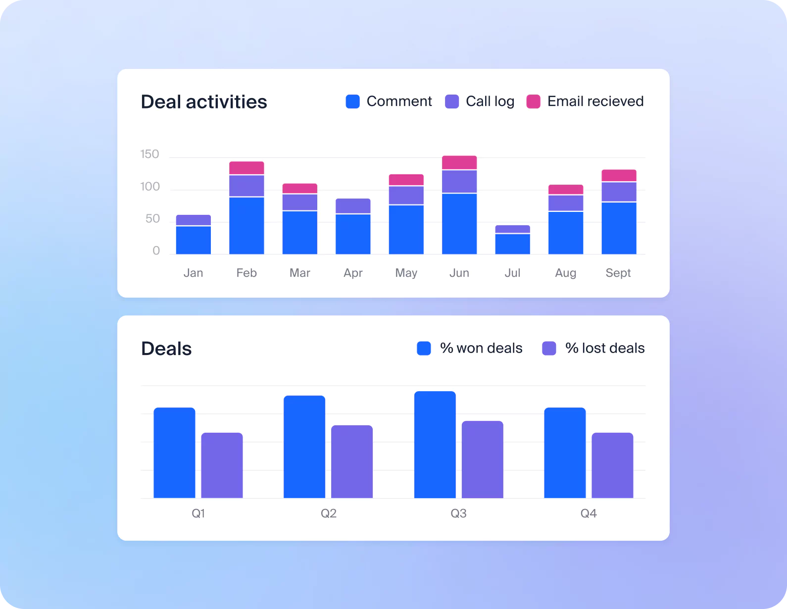 Reports & Dashboards