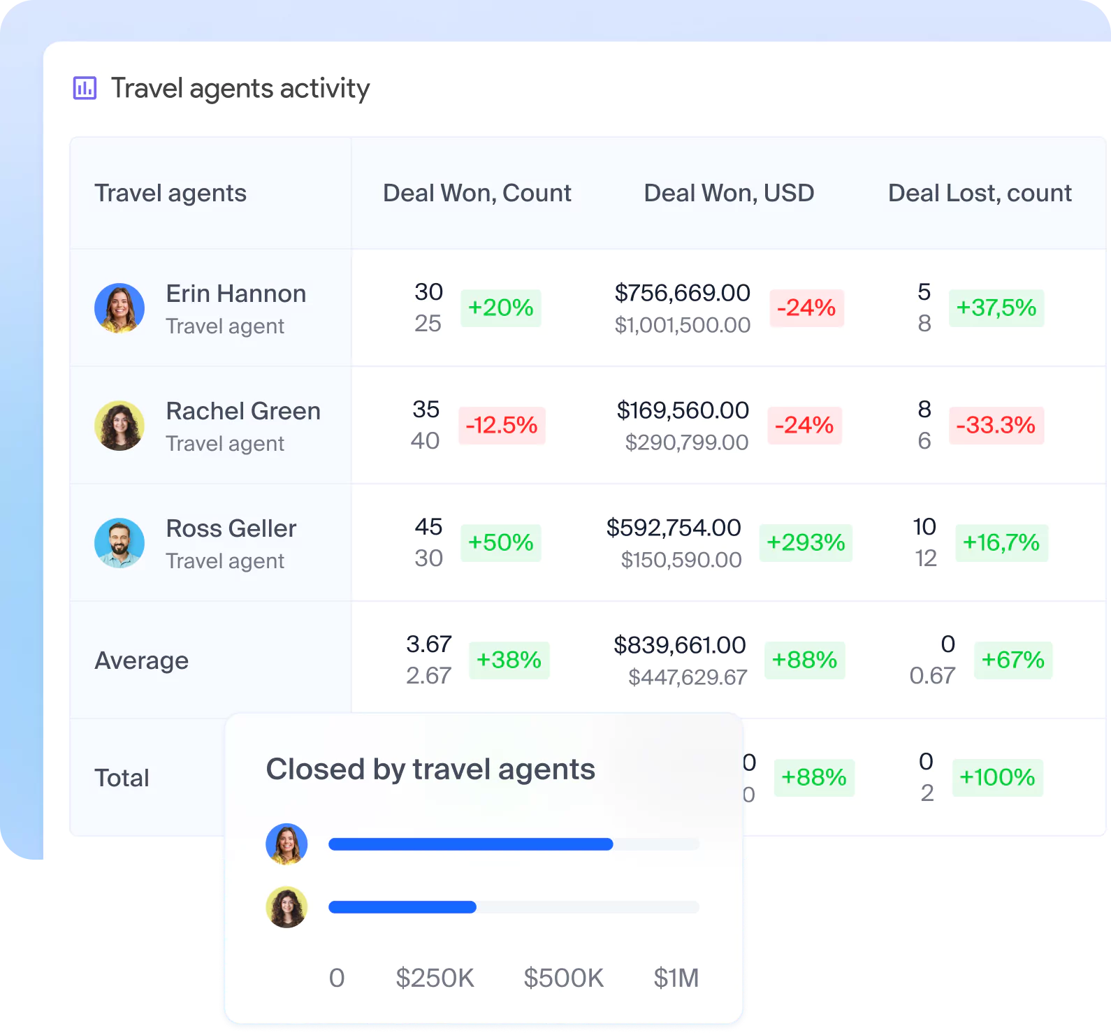 Reports & Dashboards