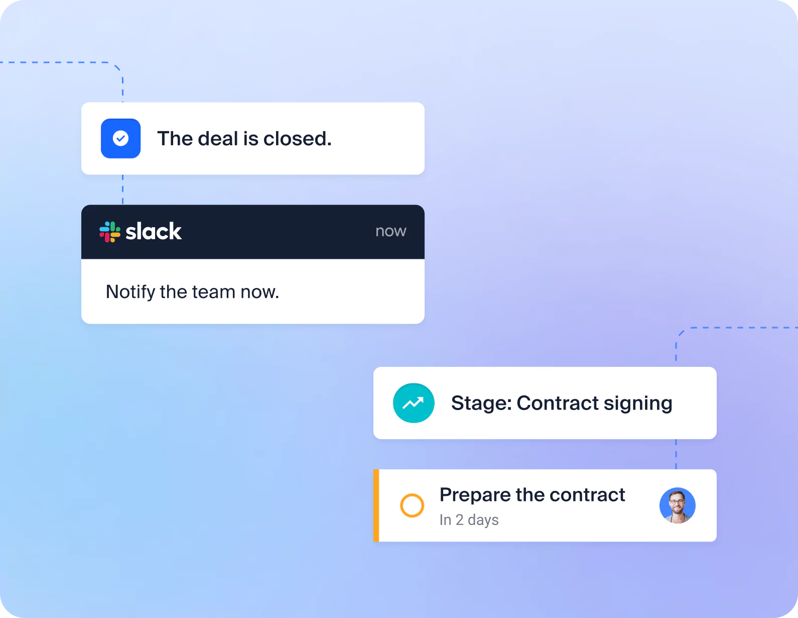 Notifications & tasks